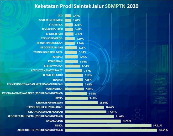 Ppmb Universitas Airlangga