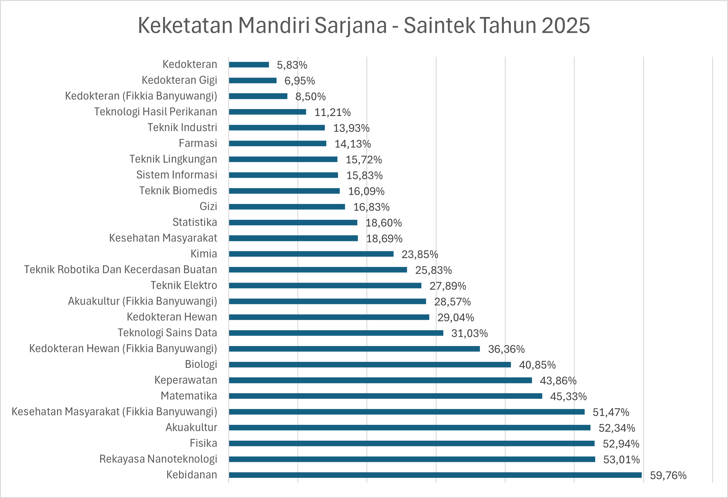 s1-mandiri-saintek-2025.png