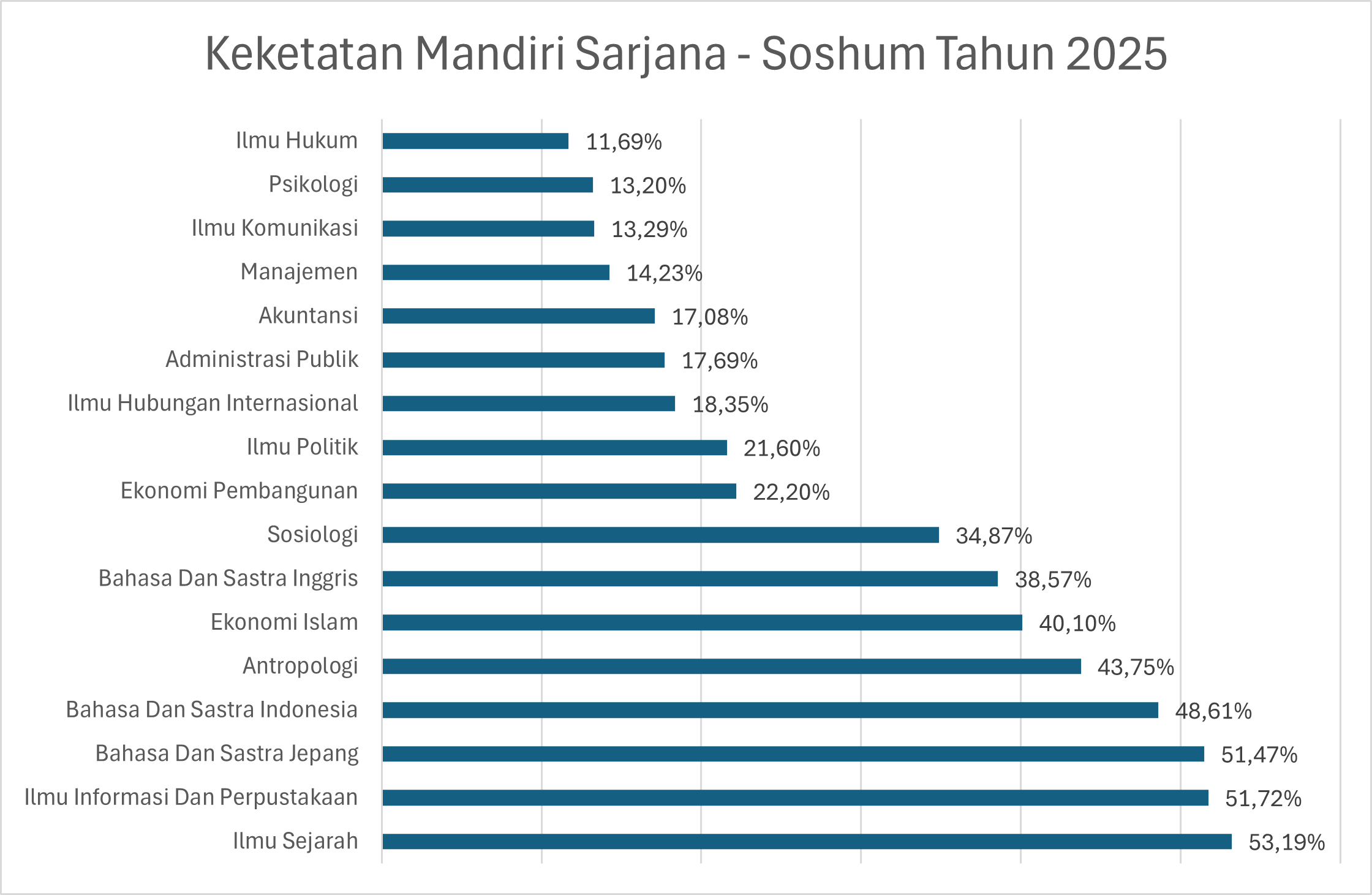 s1-mandiri-soshum-2025.png