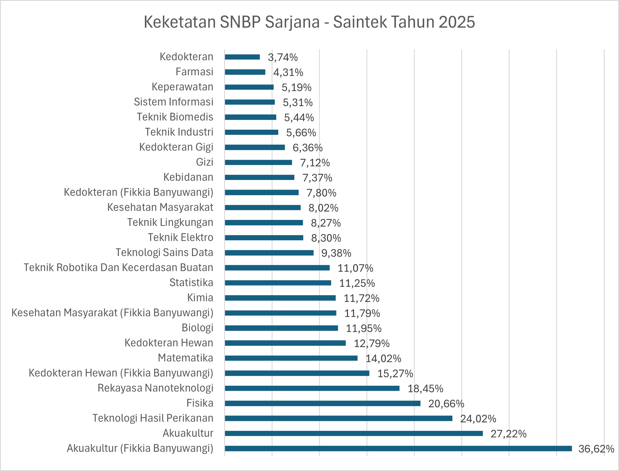 s1-snbp-saintek-2025.png