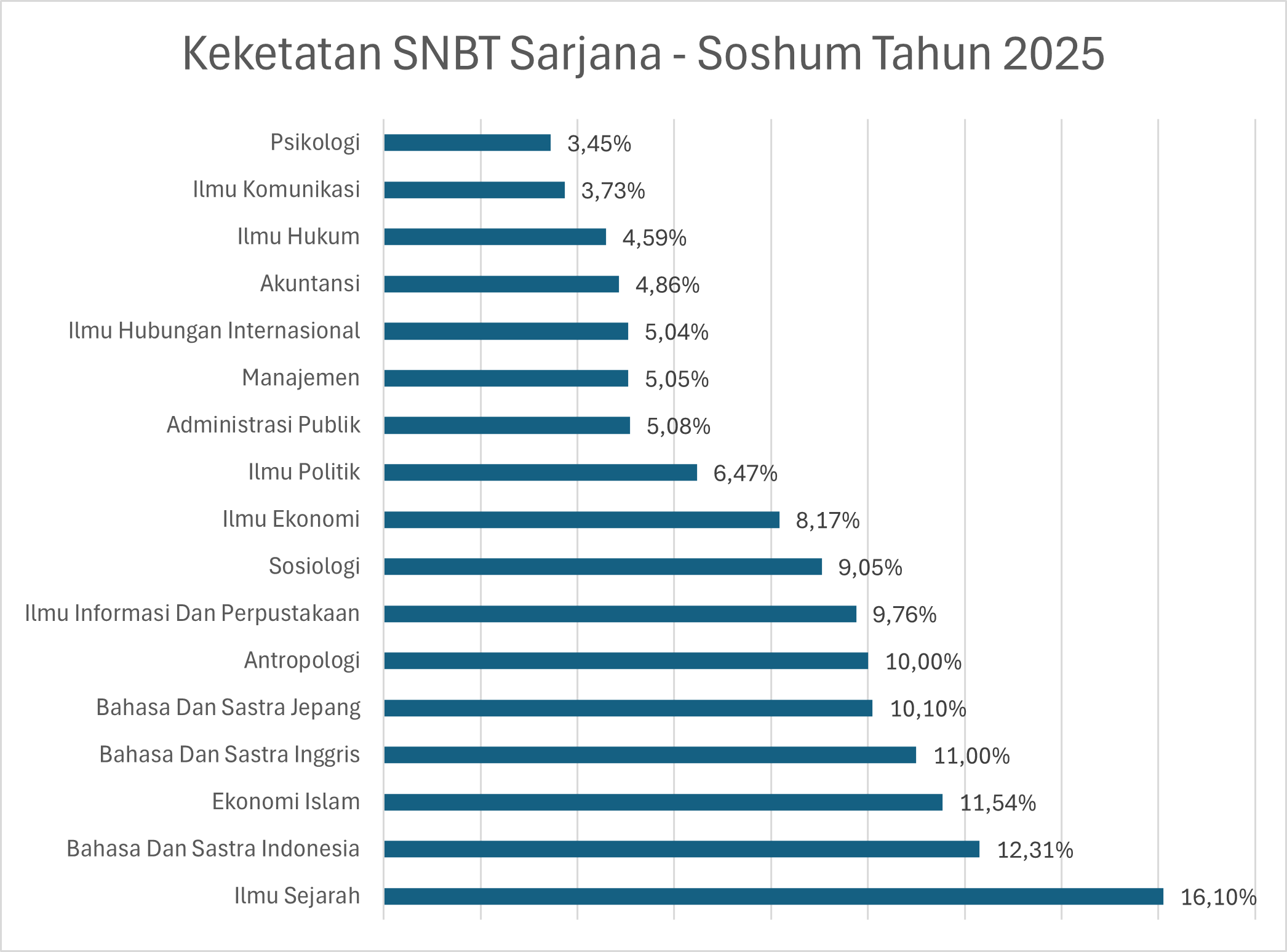 s1-snbt-soshum-2025.png