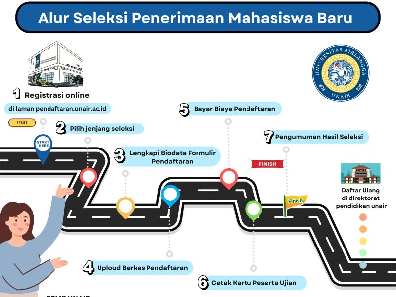 Ppmb Pusat Penerimaan Mahasiswa Baru Universitas Airlangga 1568