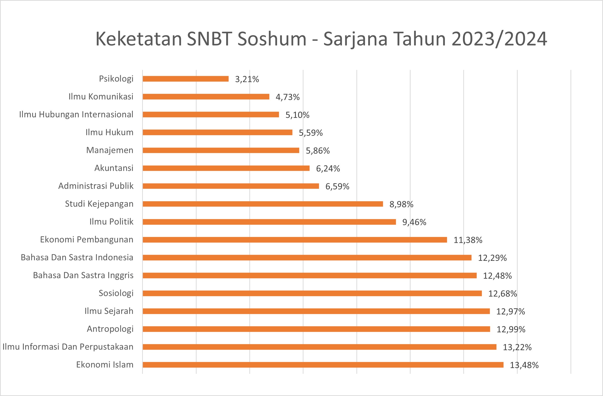 s1-soshum-snbt-2023-rev.jpg