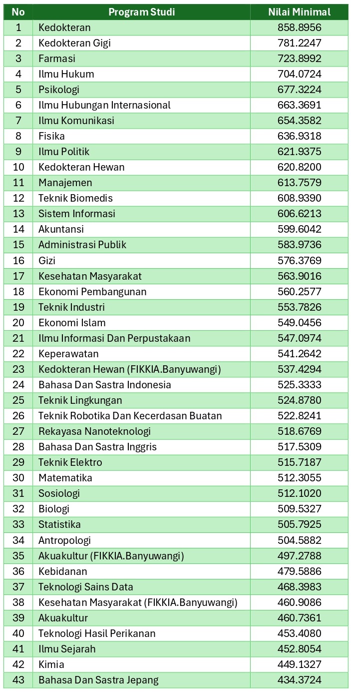 nilai-minimal-jalur-mandiri-2024page-0002.jpg