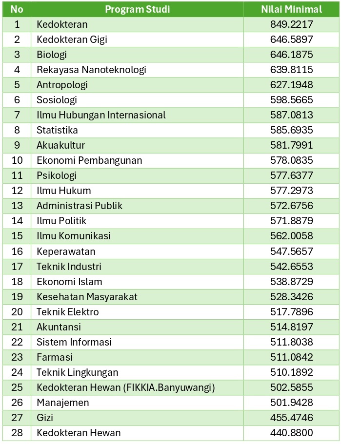 nilai-minimal-jalur-mandiri-2024page-0003.jpg