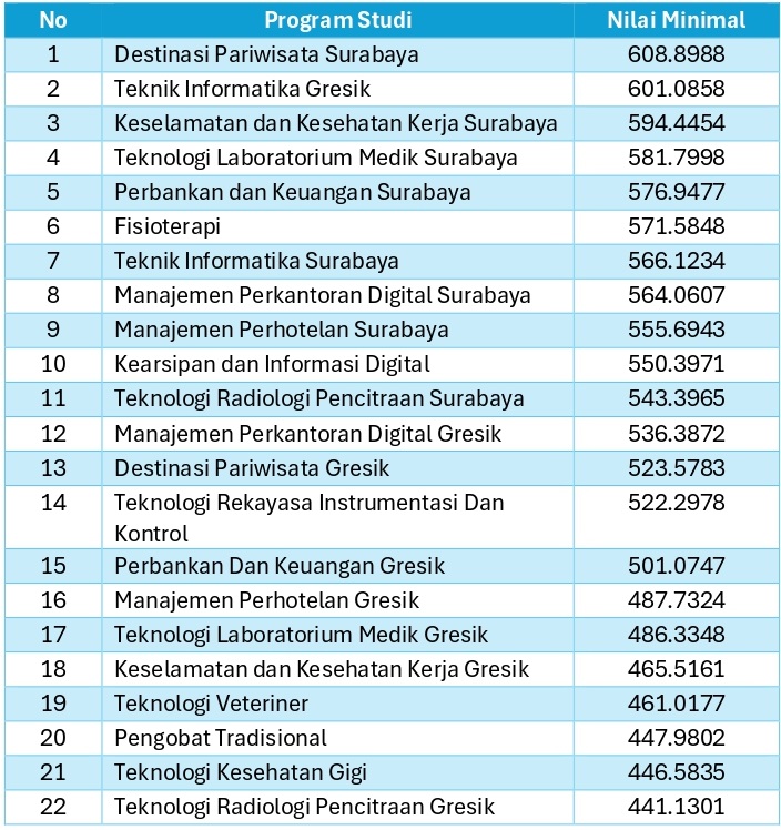 nilai-minimal-jalur-mandiri-2024page-0004.jpg