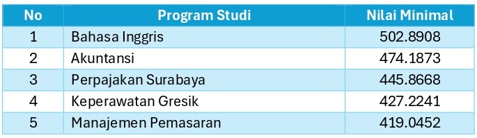 nilai-minimal-jalur-mandiri-2024page-0005.jpg