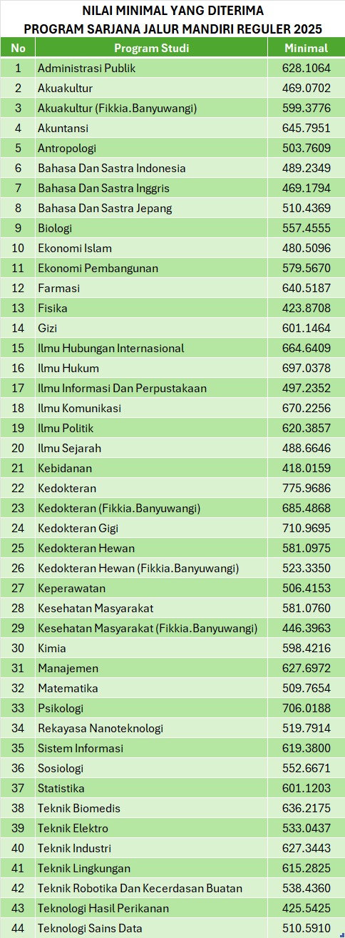 mandiri-reguler-2025.jpg
