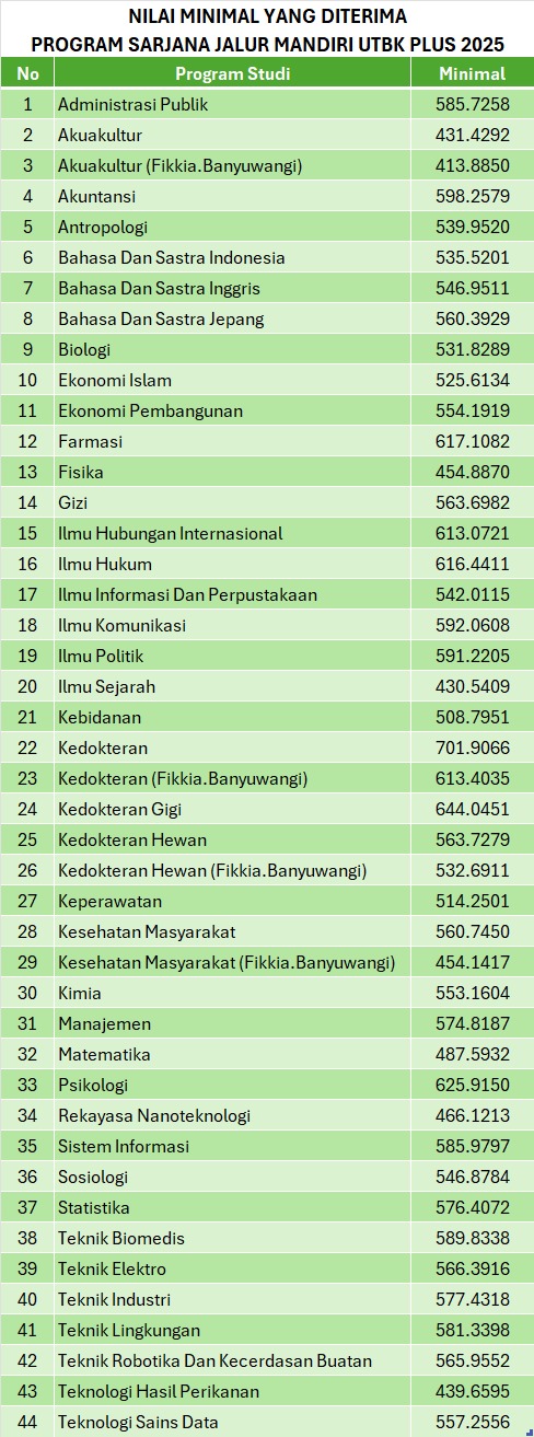 mandiri-utbk-2025.jpg