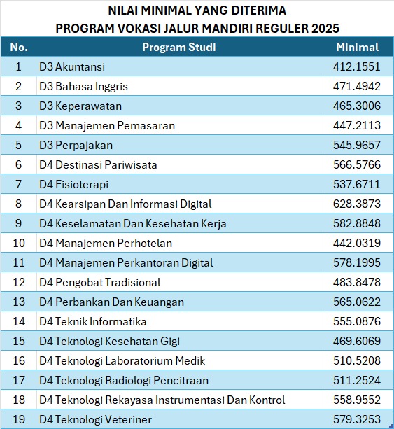 vokasi-reguler-2025.jpg