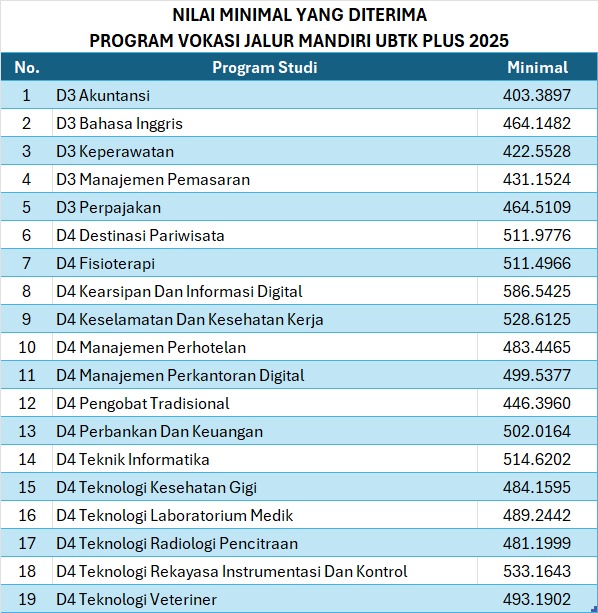vokasi-utbk-2025.jpg