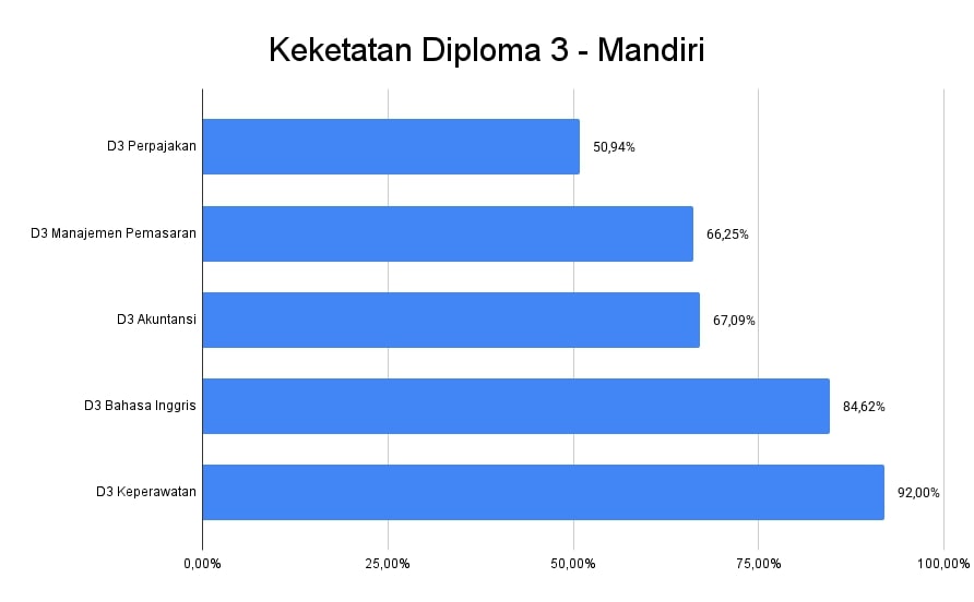 keketatan-diploma-3-mandiri.jpg