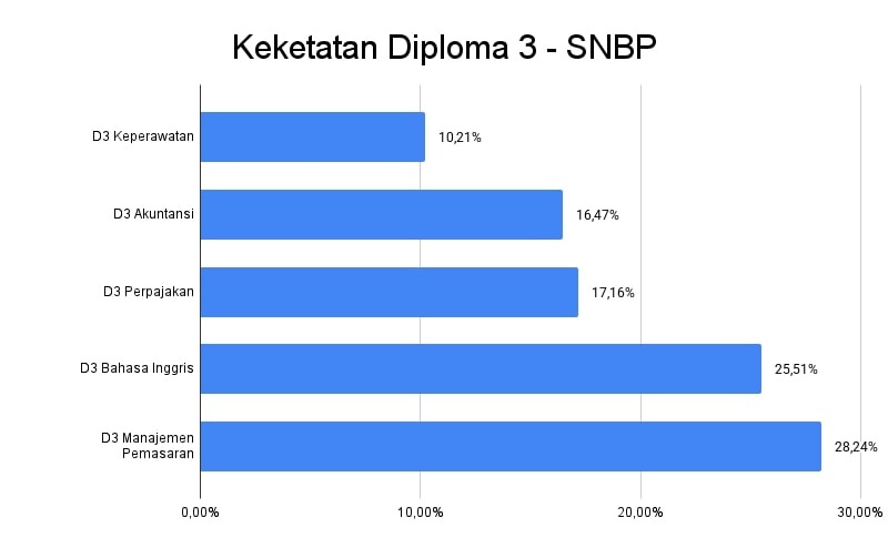 keketatan-diploma-3-snbp.jpg