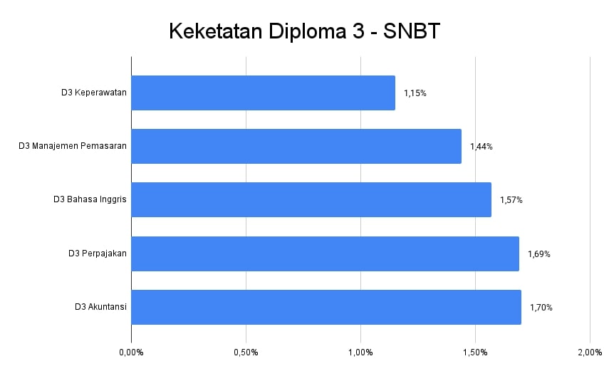 keketatan-diploma-3-snbt.jpg