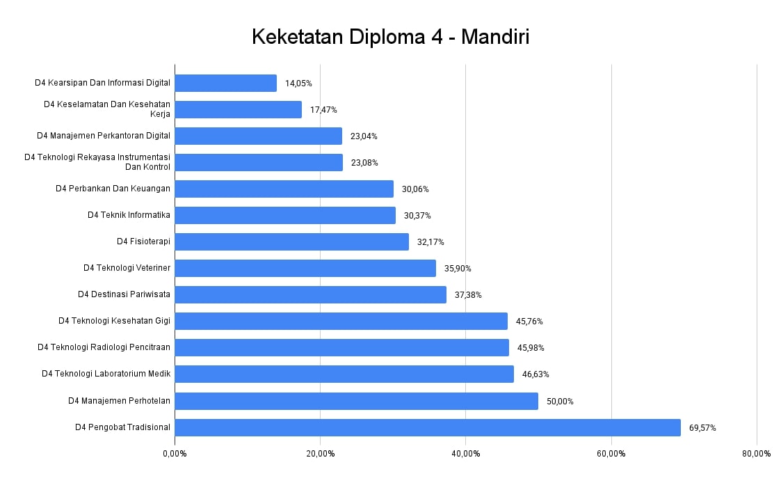 keketatan-diploma-4-mandiri.jpg
