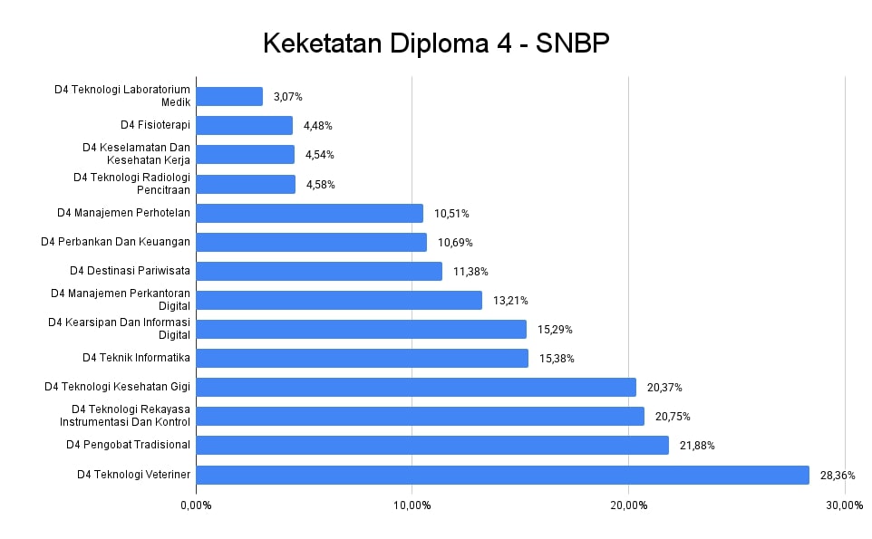 keketatan-diploma-4-snbp.jpg