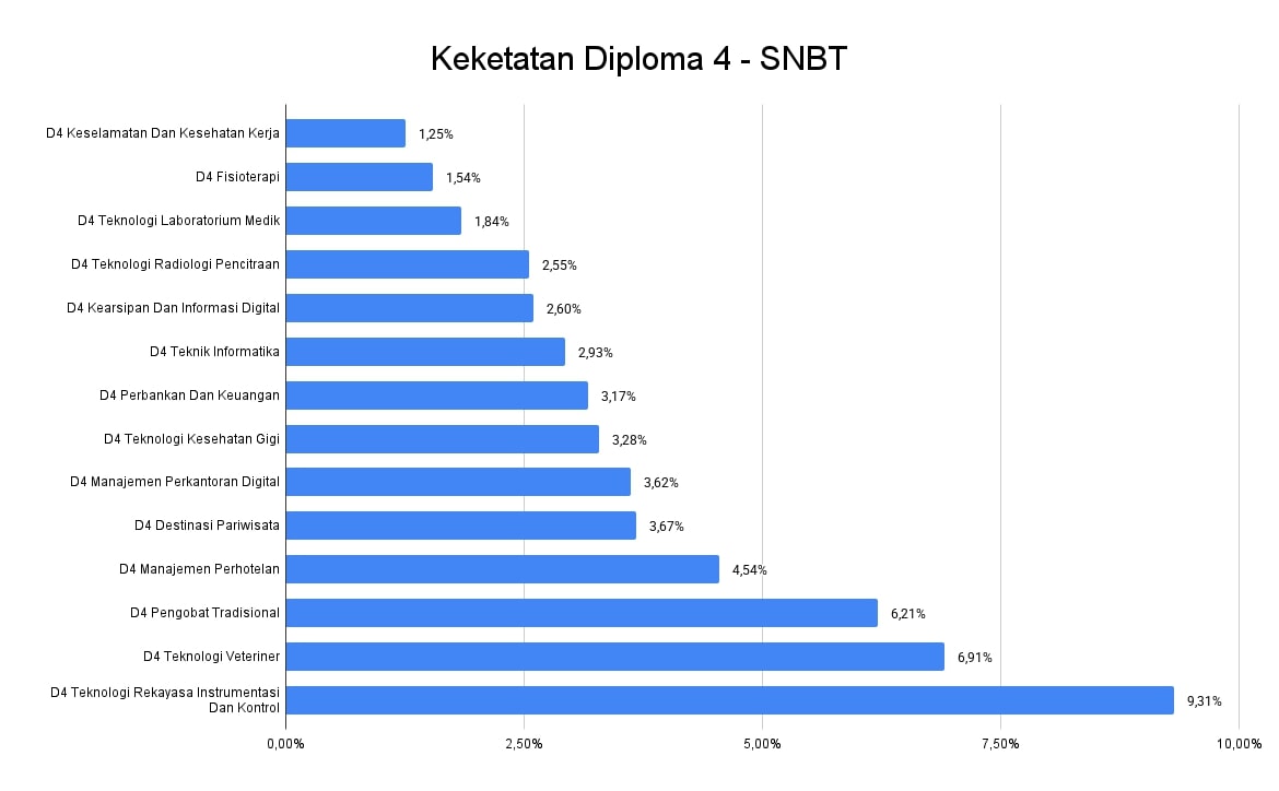 keketatan-diploma-4-snbt.jpg