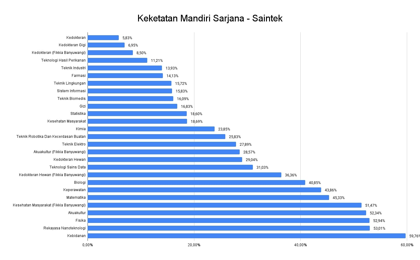 keketatan-mandiri-sarjana-saintek-1.jpg
