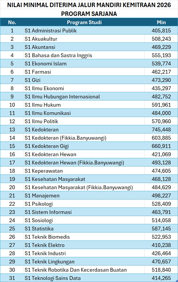 nilai-minimal-s1-mandiri-kemitraan-2026.jpg