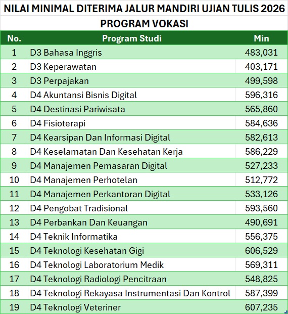 nilai-minimal-vokasi-mandiri-utul-2026.jpg
