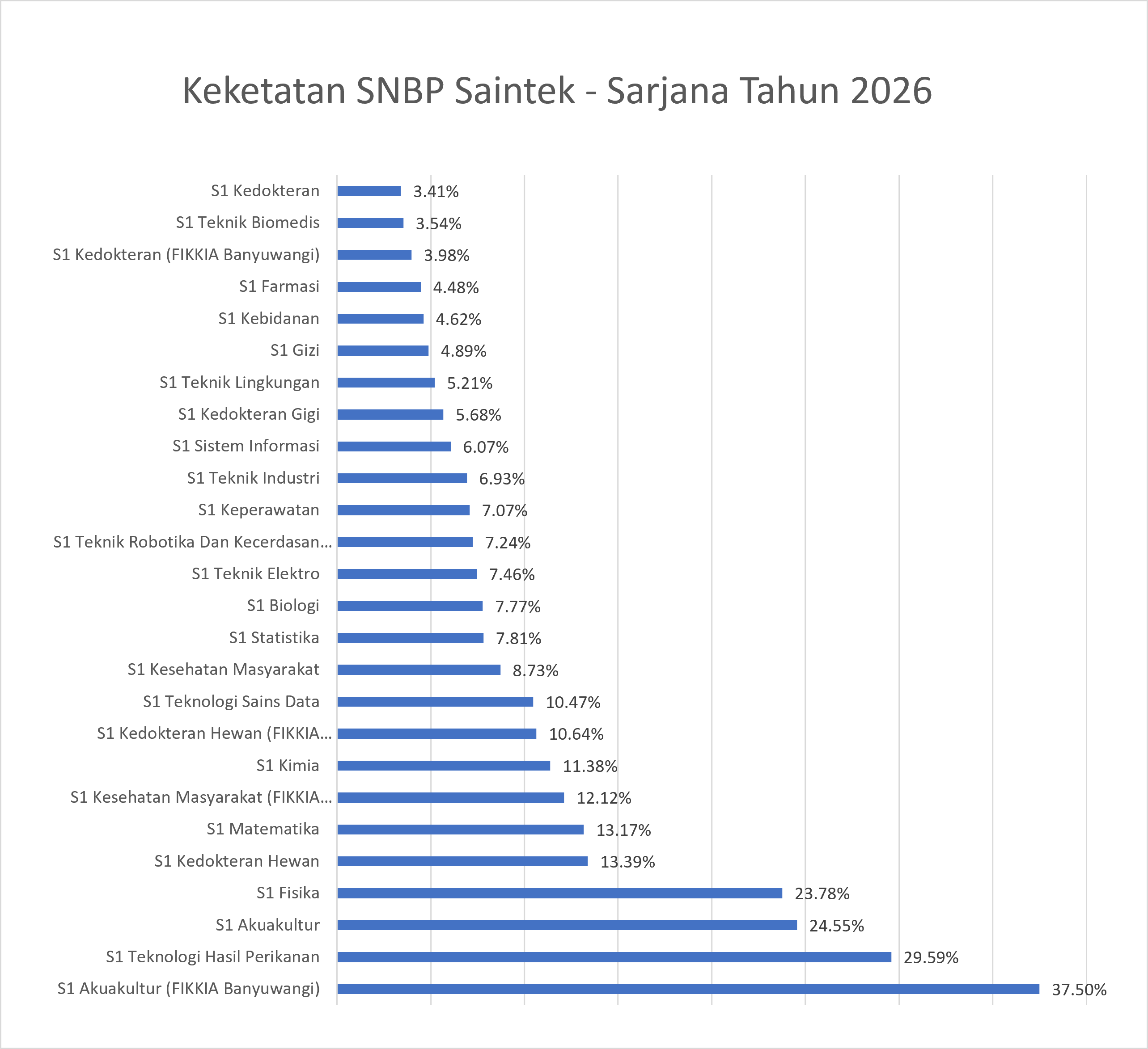 snbpsainteksarjana2026.png