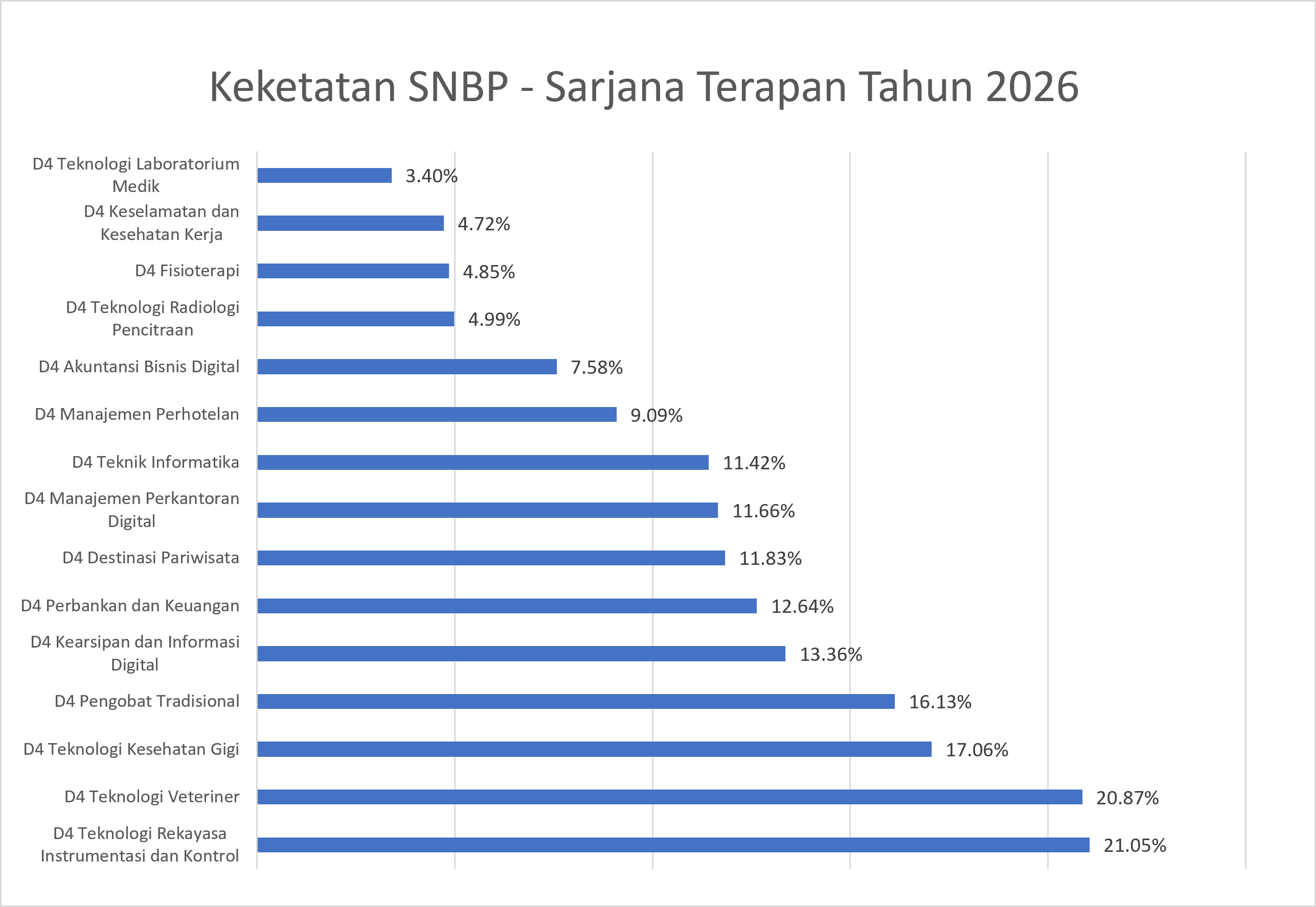snbpsarjana-terapan2026.png