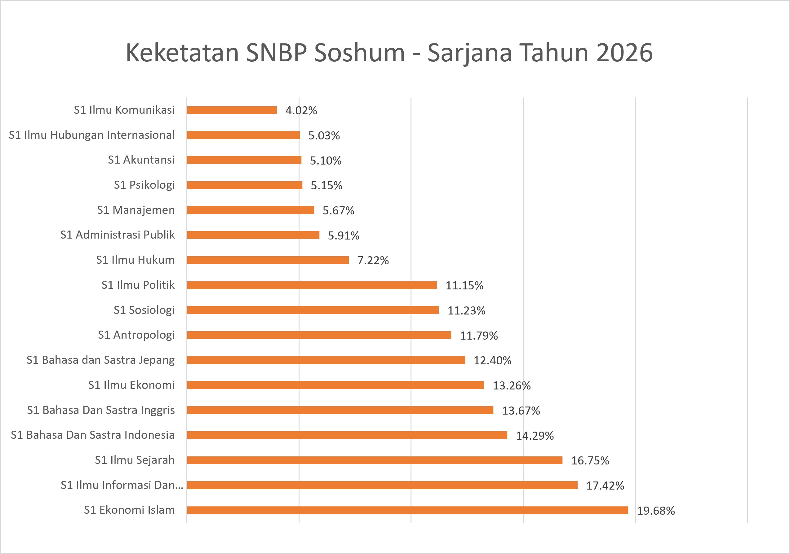 snbpsoshumsarjana2026.png