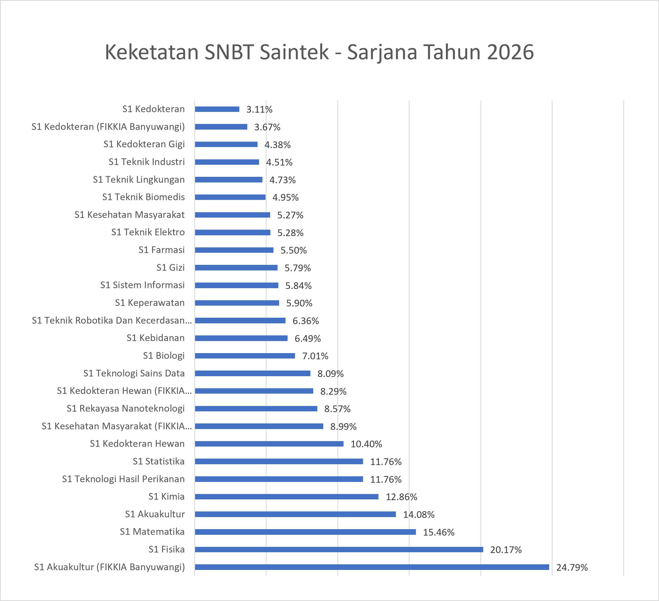 snbtsainteksarjana2026.png