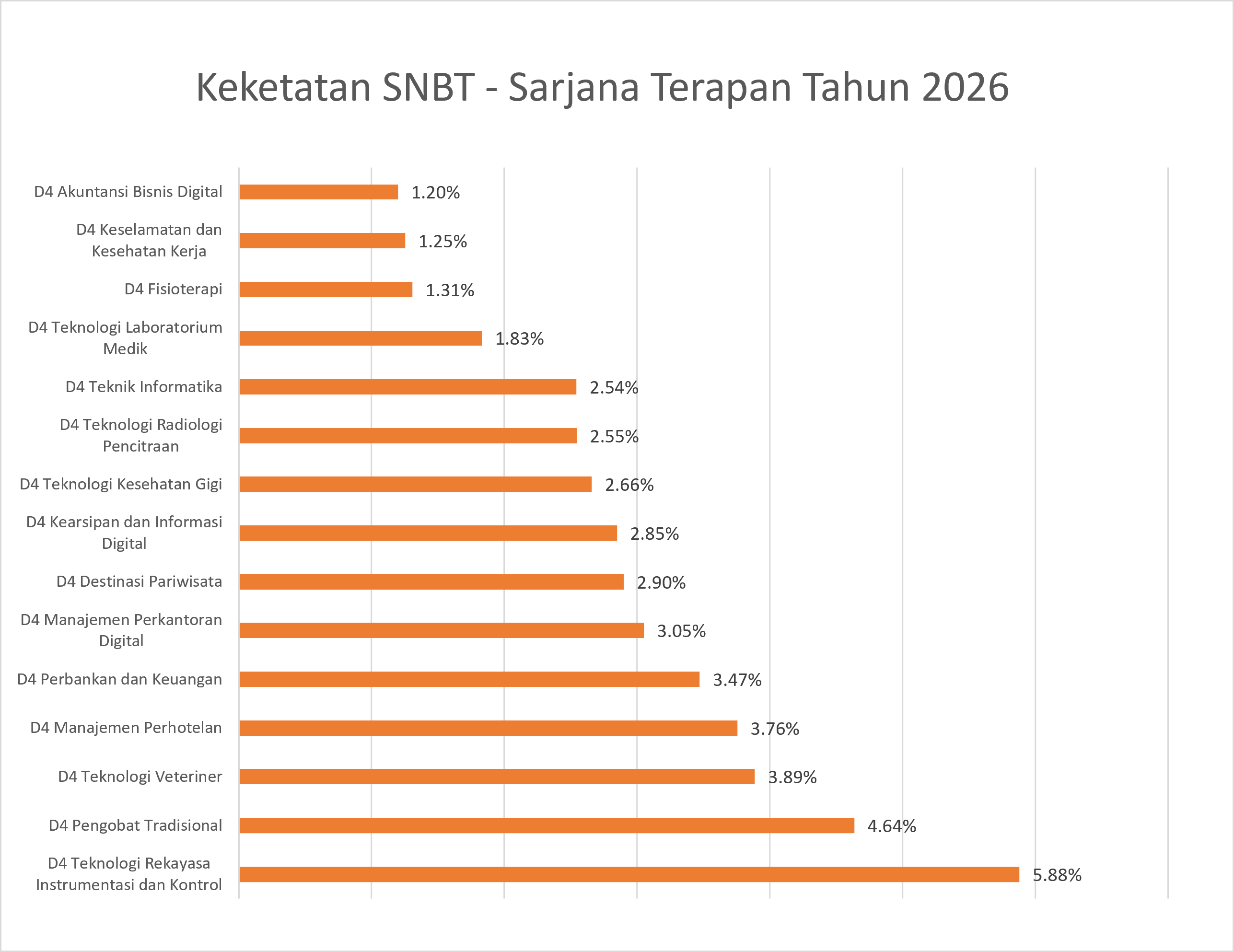 snbtsarjana-terapan2026.png