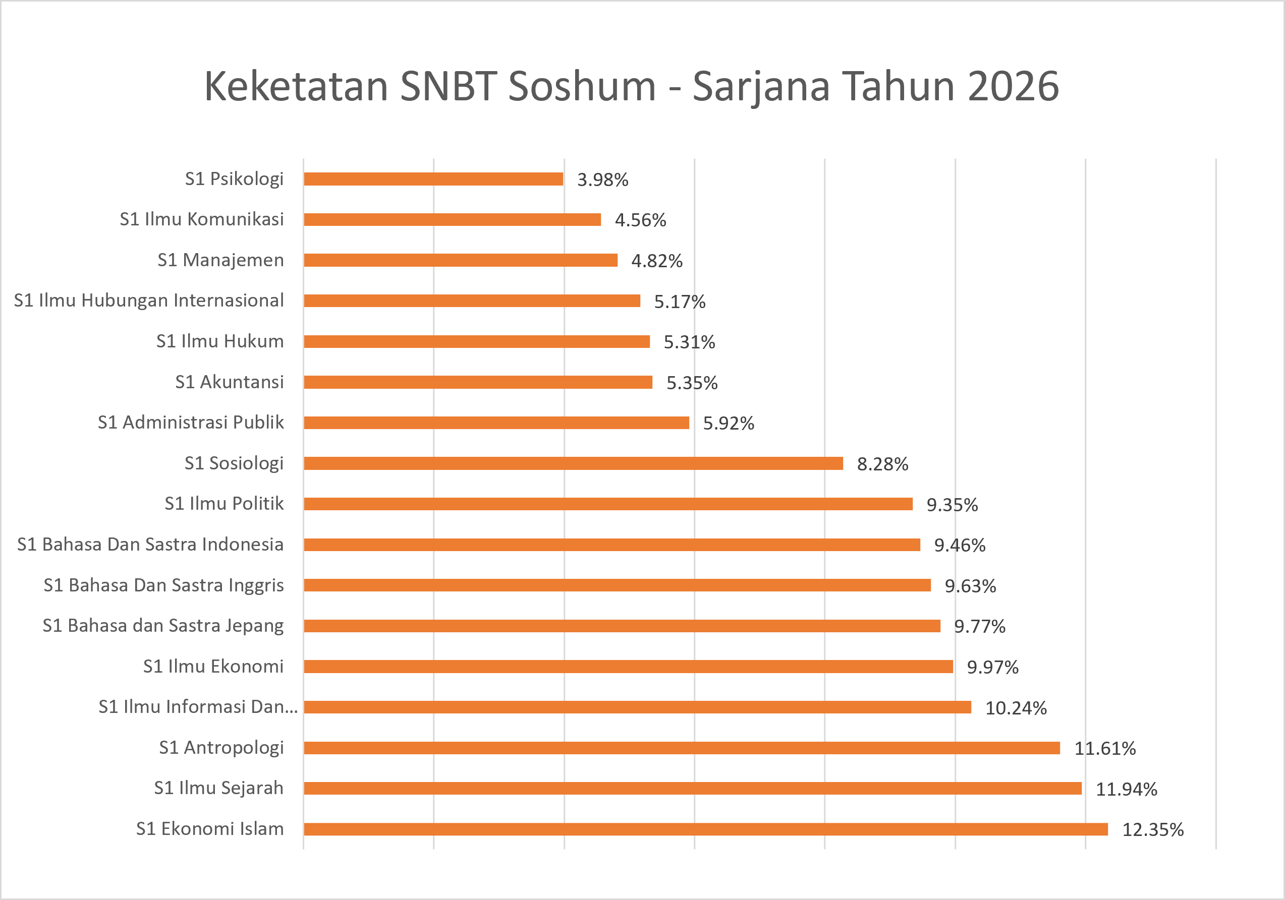 snbtsoshumsarjana2026.png